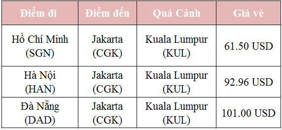 Vé máy bay đi Jakarta giá rẻ