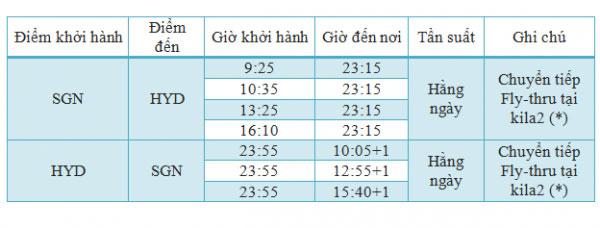 Air Asia mở đường bay mới từ Tp.HCM đến Hyderabad