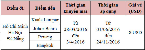 Giá cực sốc từ Air Asia chỉ 8 USD