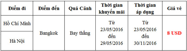 Khuyến mãi Air Asia vé máy bay đi Thái Lan giá chỉ 8 USD