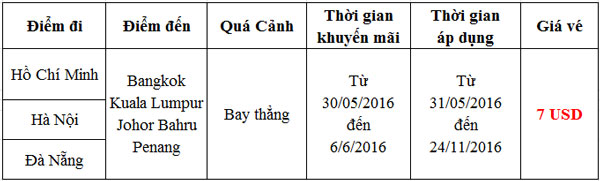 Khuyến mãi Air Asia vé máy bay đi Thái Lan giá chỉ 8 USD