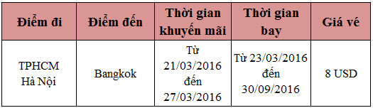 Bay Thái Lan vui Songkran cùng Air Asia chỉ 8 USD
