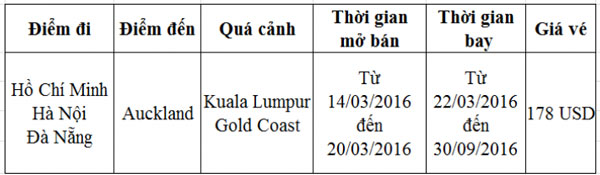 Khám phá Auckland cùng Air Asia chỉ 178 USD
