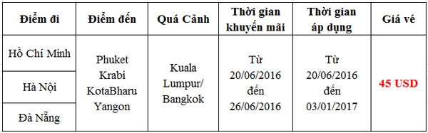 Trải nghiệm niềm vui bất tận cùng Air Asia chỉ từ 7 USD