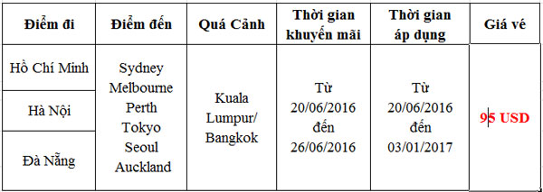 Trải nghiệm niềm vui bất tận cùng Air Asia chỉ từ 7 USD