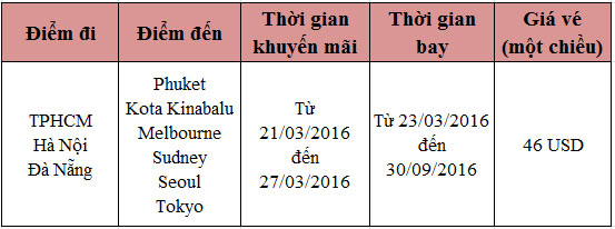 Thỏa thích bay cùng vé máy bay khuyến mãi Air Asia 46 USD