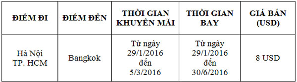 Khuyến mãi đi Bangkok Thái Lan chỉ 8 USD hãng Air Asia