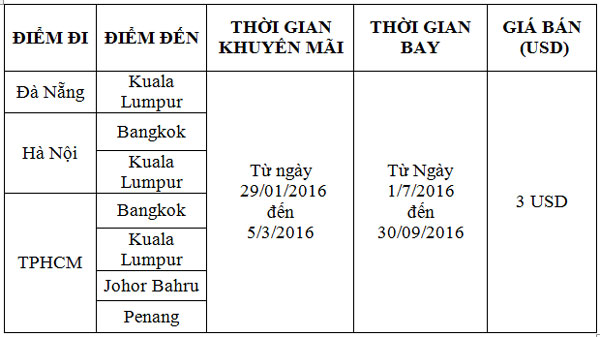 Air Asia khuyến mãi giá sốc năm Nhuận chỉ 3 USD