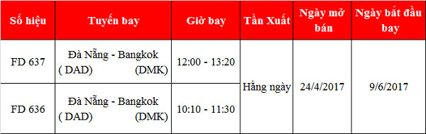Air Air Asia mở đường bay mới Đà Nẵng đi Bangkok giá chỉ từ 10 USD
