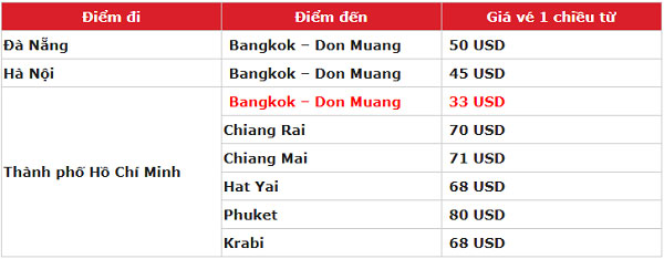 Thái Lan điểm đến lý tưởng cuối năm cùng Air Asia chỉ từ 33 USD