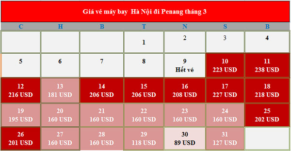 Giá Vé máy bay đi Penang tháng 3