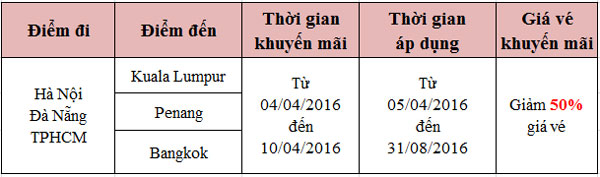Khuyến mãi giá sốc giảm 50% đi Malaysia hãng Air Asia