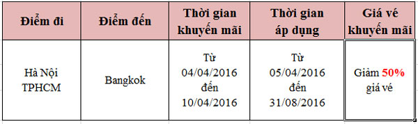 Air Asia khuyến mãi 50% vé máy bay đi Bangkok