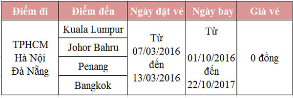 Cơn bão khuyến mãi vé máy bay Air Asia giá 0 đồng
