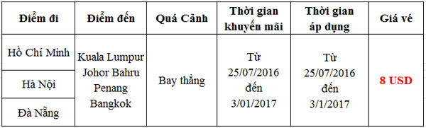 Trải nghiệm nhịp sống năng động cùng Air Asia chỉ từ 8 USD