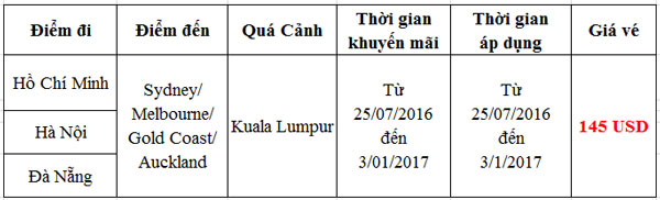 Trải nghiệm nhịp sống năng động cùng Air Asia chỉ từ 8 USD