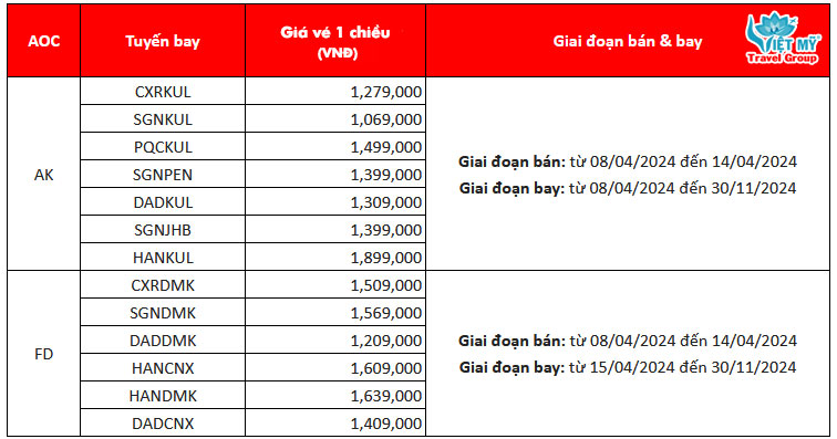 Bảng ưu đãi vé máy bay Hè 2024 của Air Asia