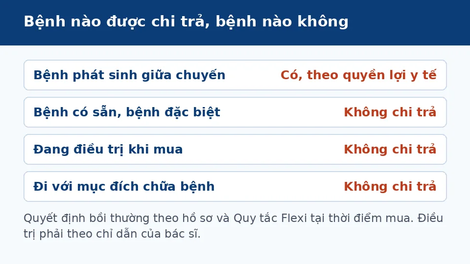 Bảo hiểm du lịch bệnh nào được chi trả