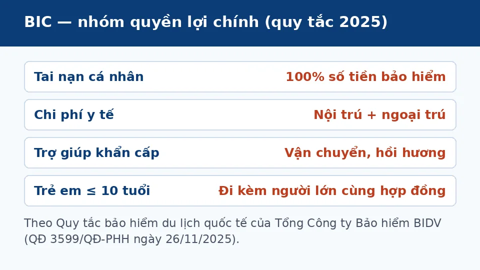 Nhóm quyền lợi bảo hiểm du lịch BIC theo quy tắc 2025
