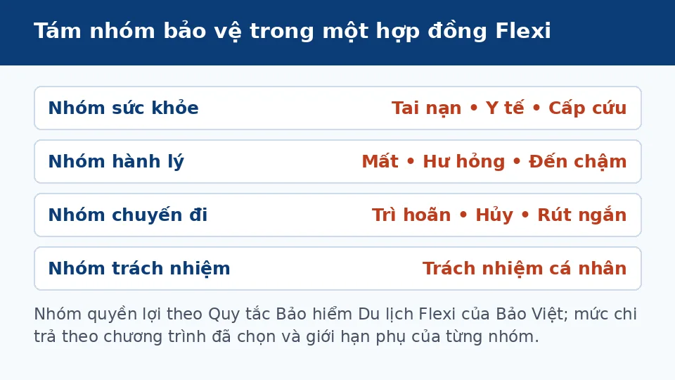 Bảo hiểm du lịch các nhóm bảo vệ