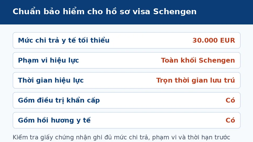 bao-hiem-du-lich-chau-au-chuan-schengen