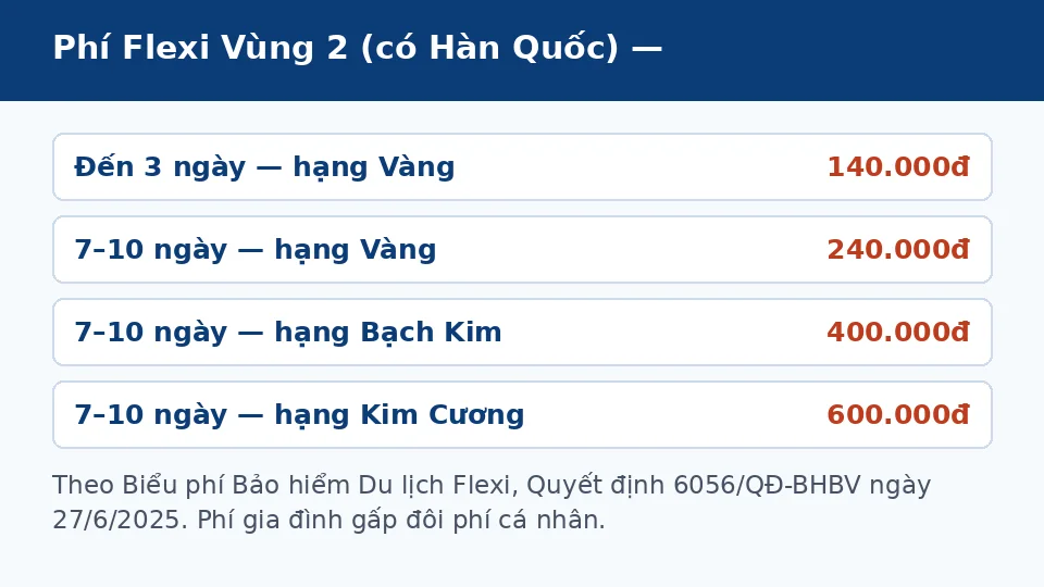 bao-hiem-du-lich-di-han-quoc-phi-vung-2