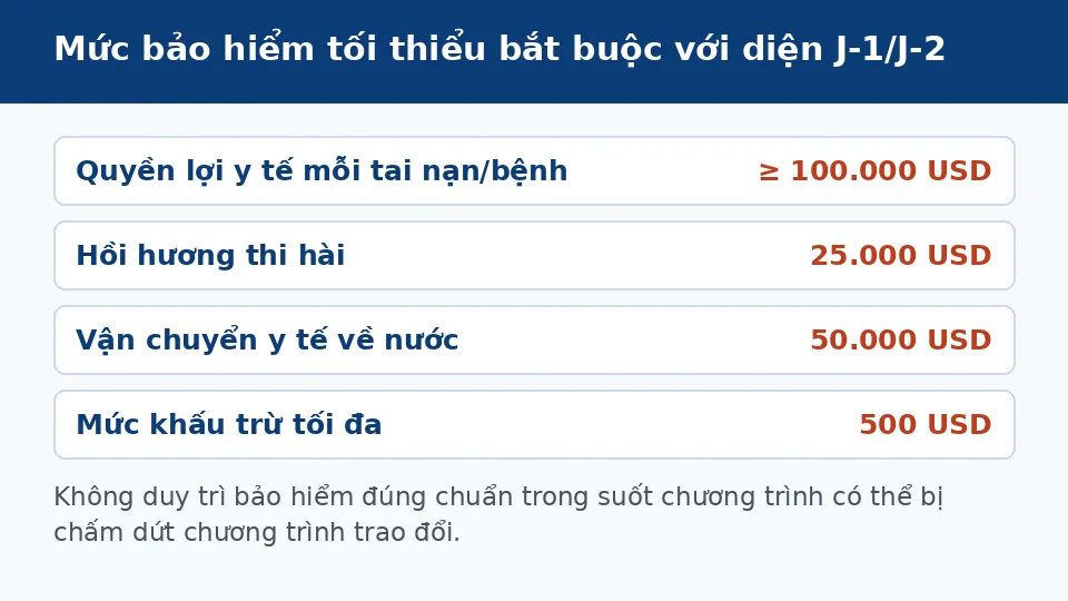 bao-hiem-du-lich-di-my-chuan-j1