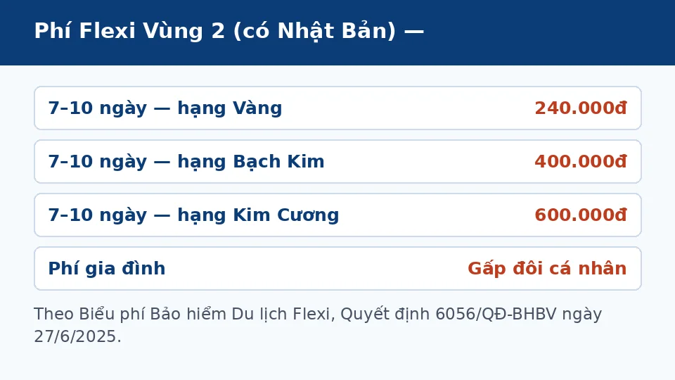 bao-hiem-du-lich-di-nhat-ban-phi-vung-2 bao-hiem-du-lich-di-nhat-ban-phi-vung-2