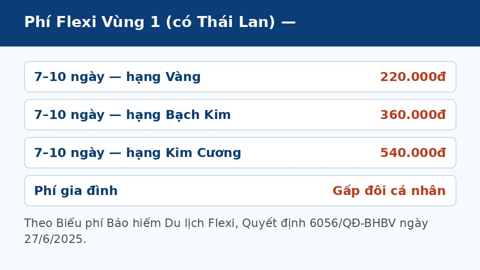 bao-hiem-du-lich-di-thai-lan-phi-vung-1 bao-hiem-du-lich-di-thai-lan-phi-vung-1