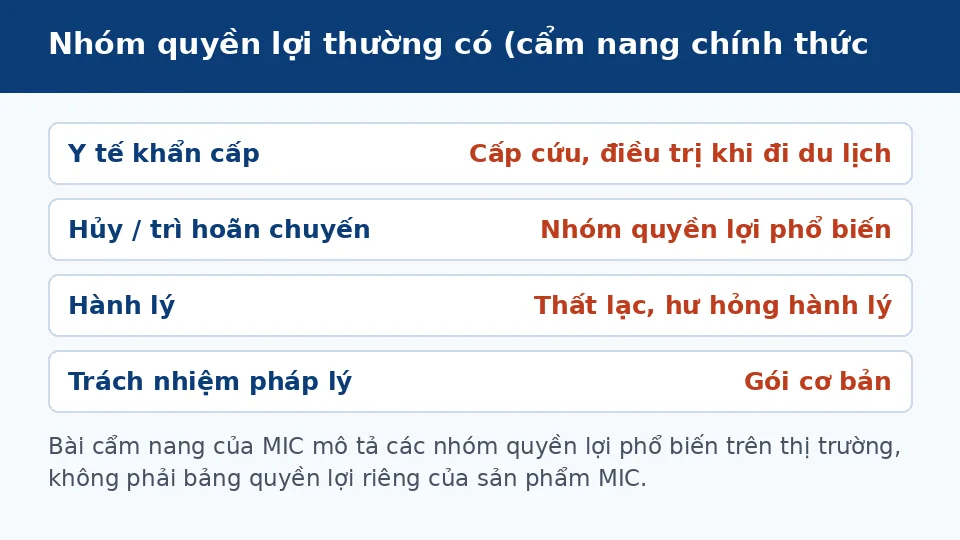 Nhóm quyền lợi bảo hiểm du lịch MIC theo cẩm nang chính thức