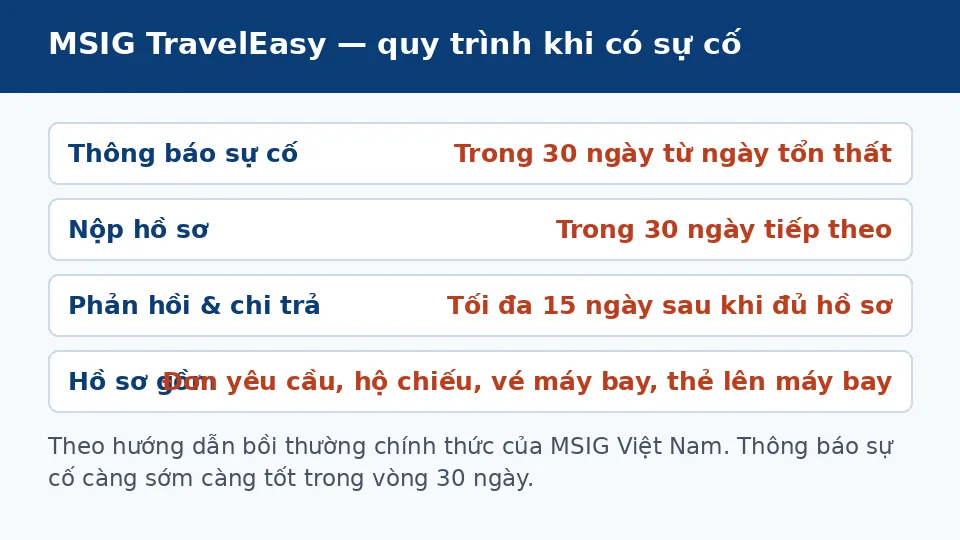 Quy trình bồi thường bảo hiểm du lịch MSIG TravelEasy