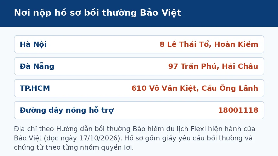 bao-hiem-du-lich-noi-nop-ho-so-boi-thuong