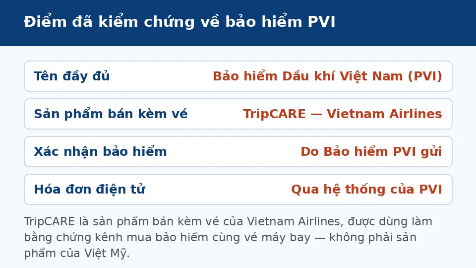 Bảo hiểm du lịch PVI mua cùng vé máy bay