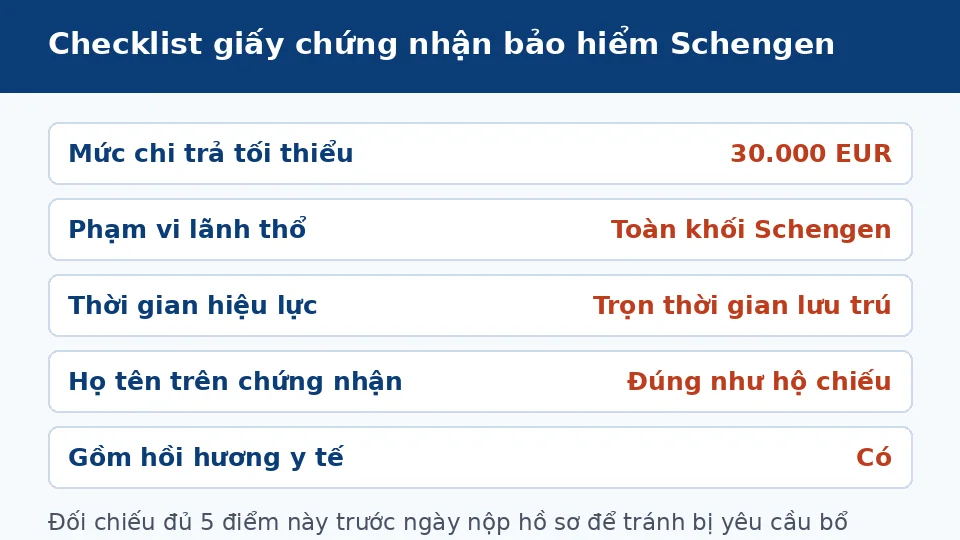 bao-hiem-du-lich-schengen-checklist-chung-nhan bao-hiem-du-lich-schengen-checklist-chung-nhan