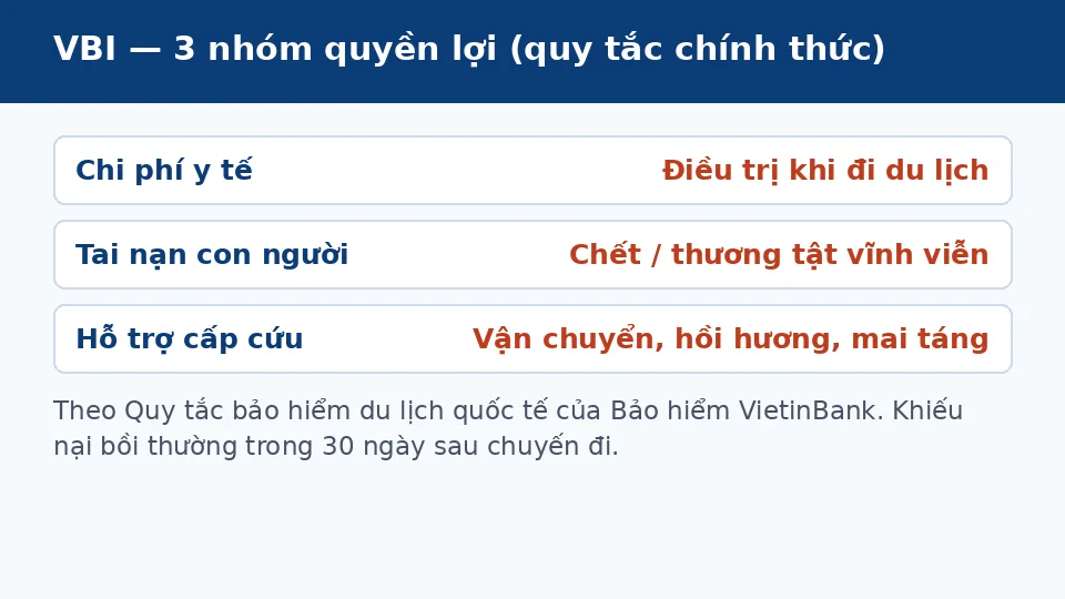 Ba nhóm quyền lợi bảo hiểm du lịch VBI theo quy tắc chính thức