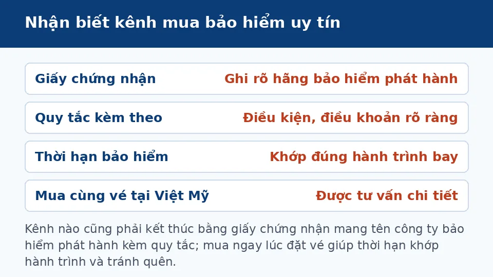 Mua Bảo hiểm du lịch ở đâu